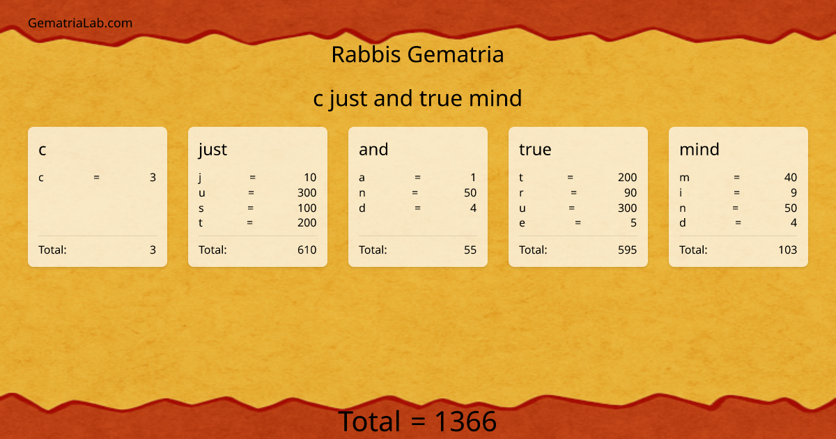 c just and true mind in rabbis Gematria